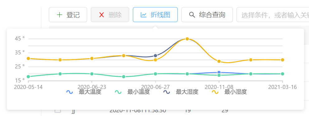 查看温湿度折线图